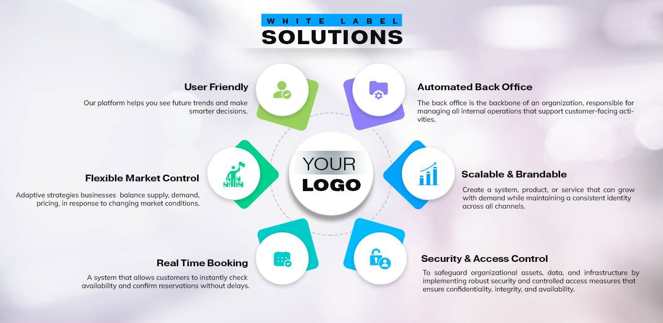 White Label Travel Portal